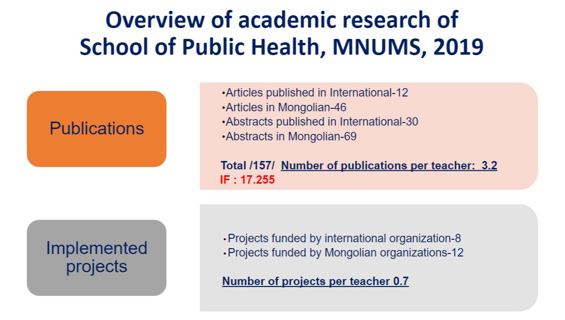 Research 2019